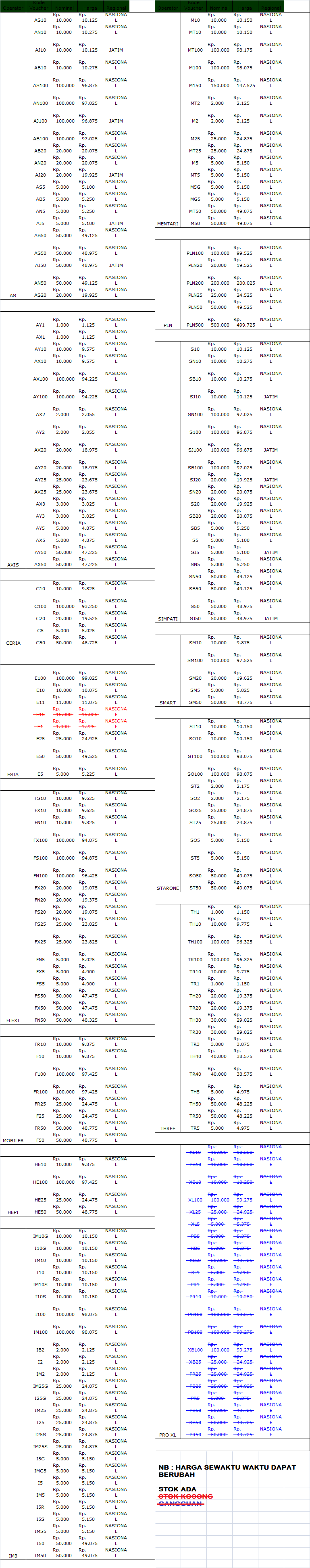 DAFTAR HARGA DAN KODE OPERATOR